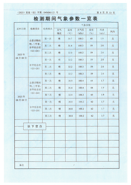 十大网彩平台中国有限公司（江苏）变压器制造有限公司验收监测报告表_51.png